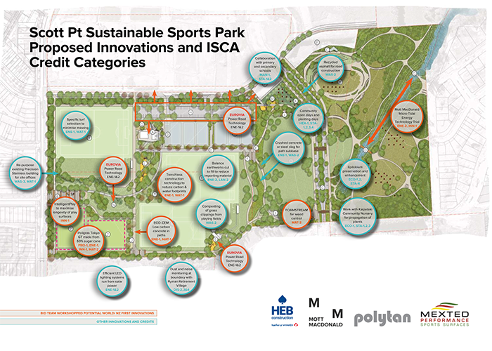New Zealand’s First Sustainable Sports Park | IS Thought Leadership: Toto Vu-Duc