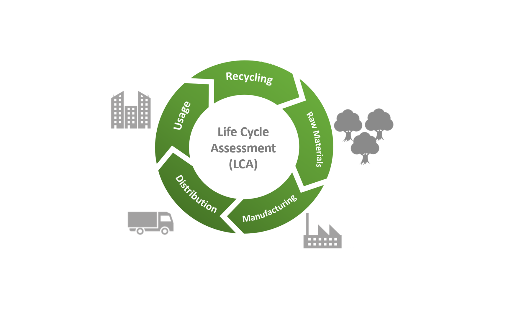 LCA-Life-Cycle-Assessment-1.png;