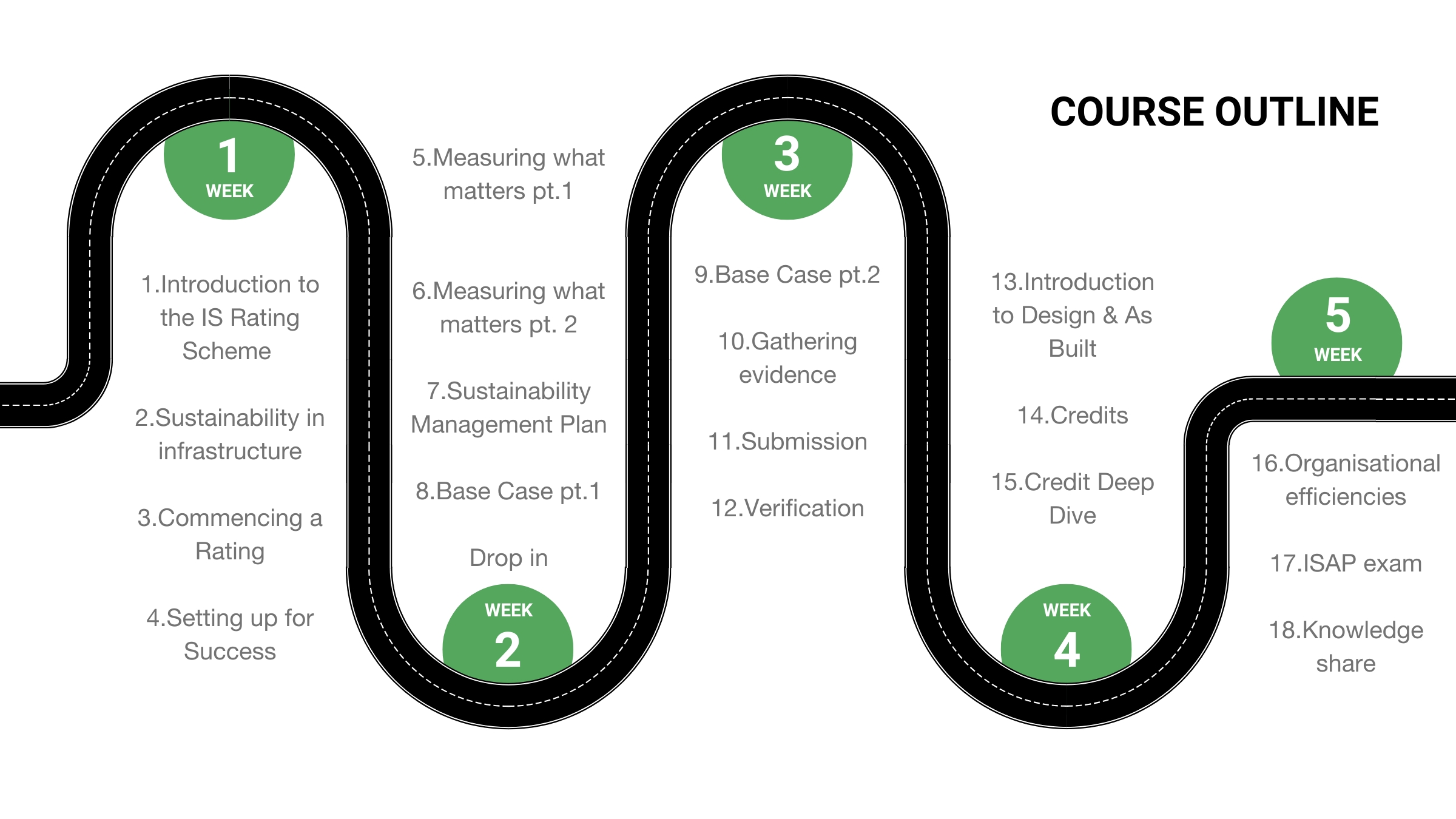 White Simple Business Plan Roadmap Presentation (2);